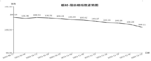 乐鱼体育平台临沂商城周价钱总指数为10613点环比上涨004点（127—1213(图6)