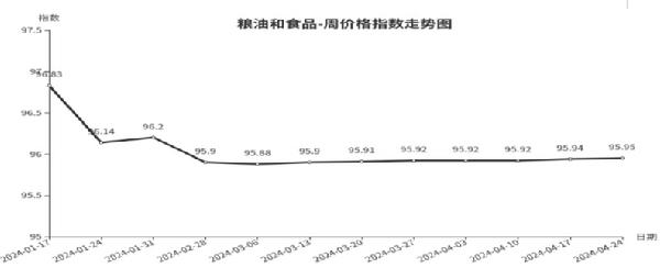 乐鱼体育入口临沂商城周价钱总指数为10477点环比下跌010点（418—424）(图4)