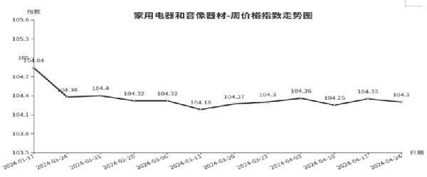 乐鱼体育入口临沂商城周价钱总指数为10477点环比下跌010点（418—424）(图6)